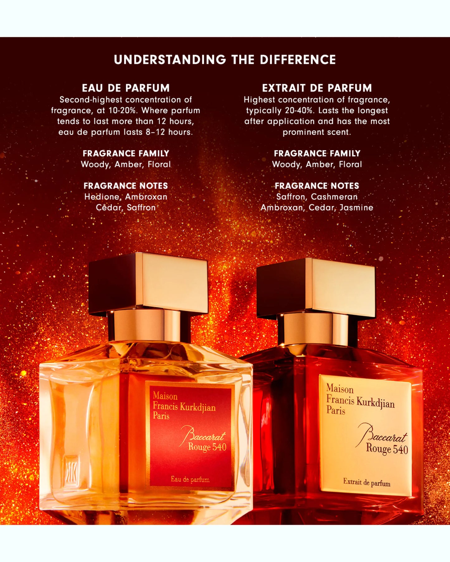 Baccarat Rouge 540 Extrait de Parfum